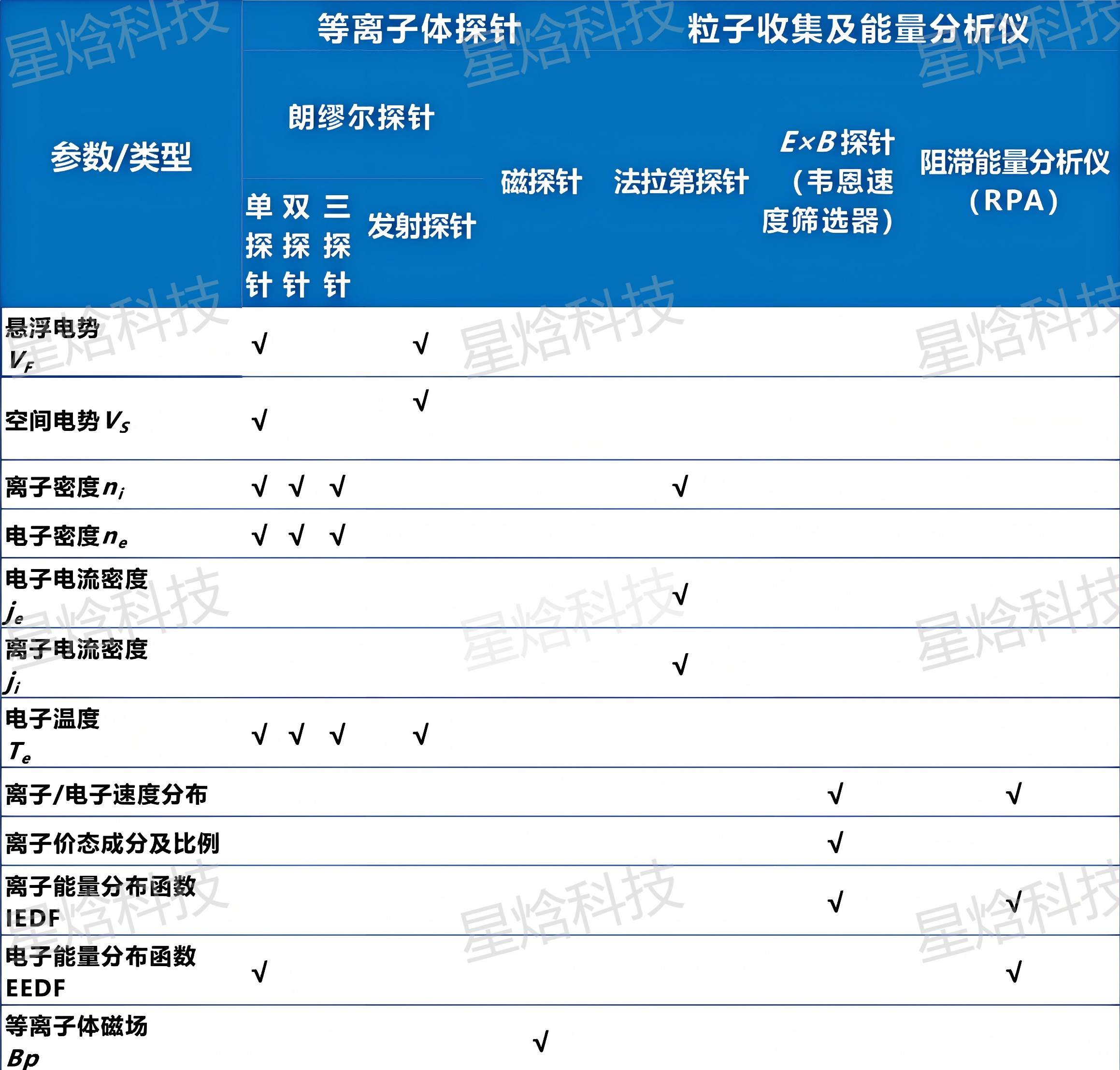 Thermatech 产品参数表