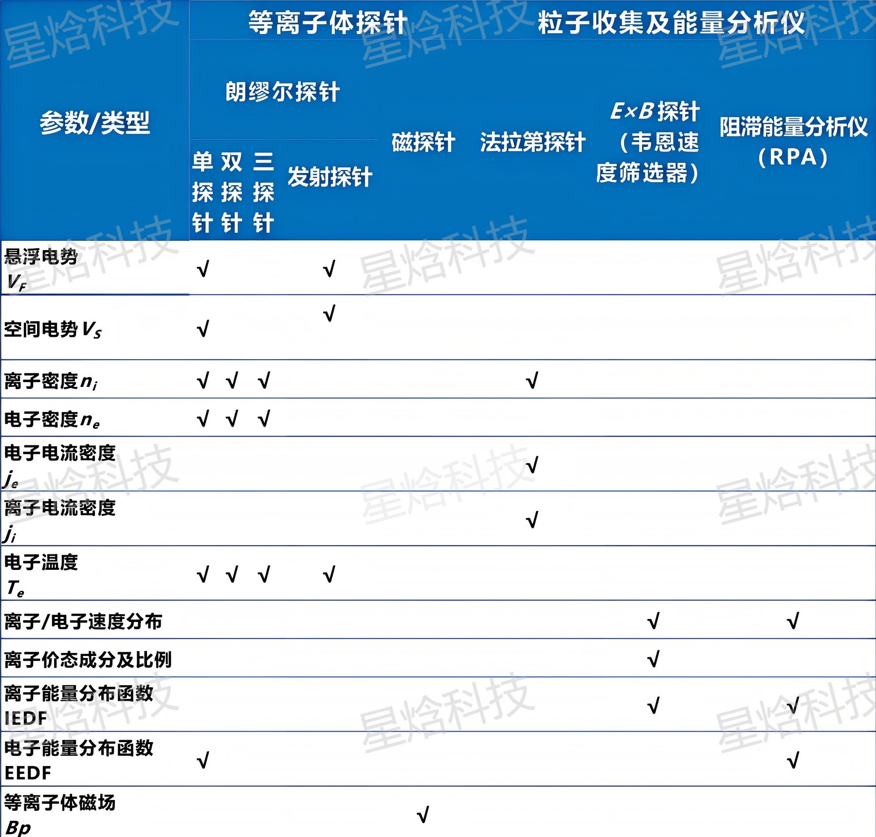 Thermatech 产品参数表